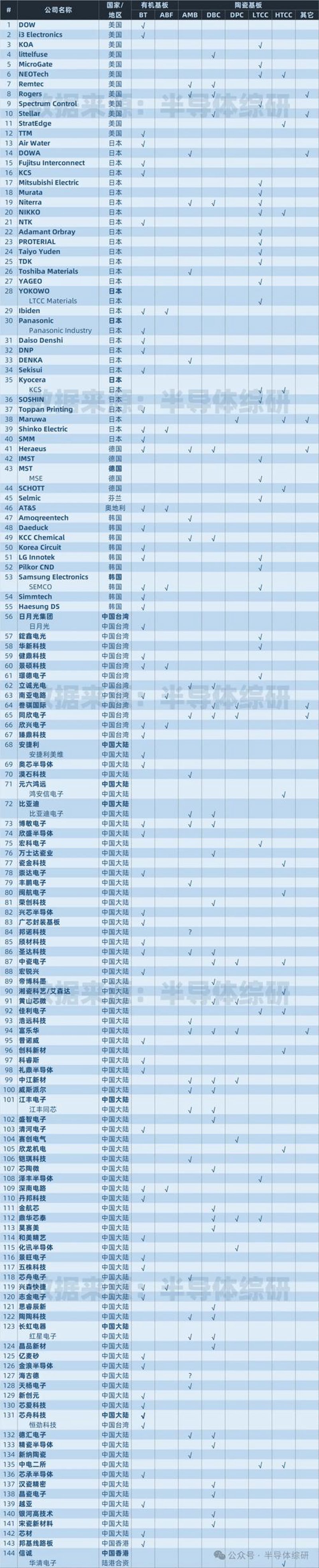 南京电子元器件行业的趋势解读
